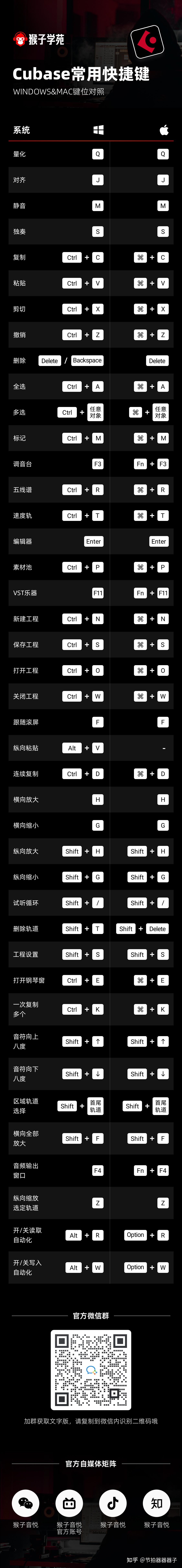 cubase苹果版(cubase ios版)-第2张图片-QuickQ官网