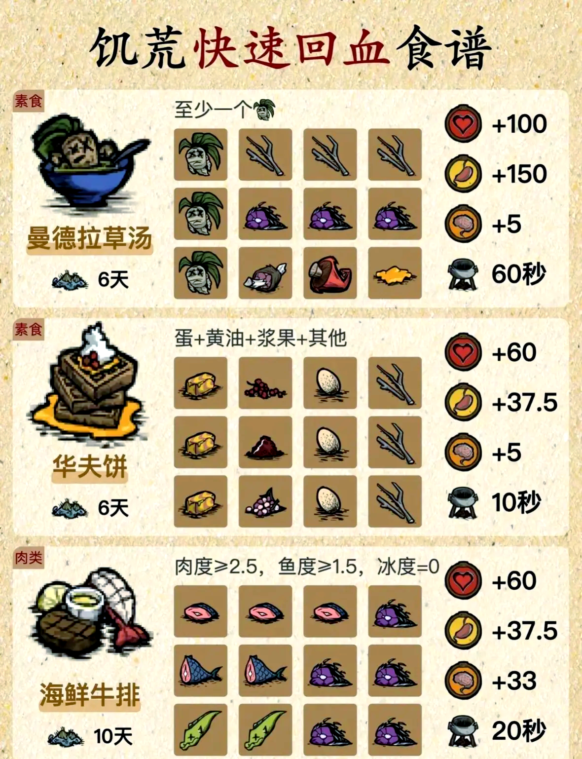 饥荒怎么改创造手机版(饥荒怎么改创造手机版的名字)-第5张图片-QuickQ官网